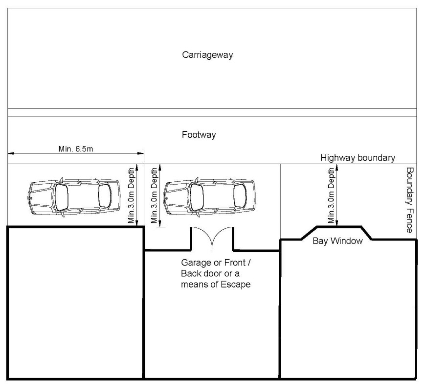 Diagram showing the minimum space required on the property is always 3 metres. This is between the footway/highway boundary and the property, including projecting features such as bay windows, garages, doors or escapes.