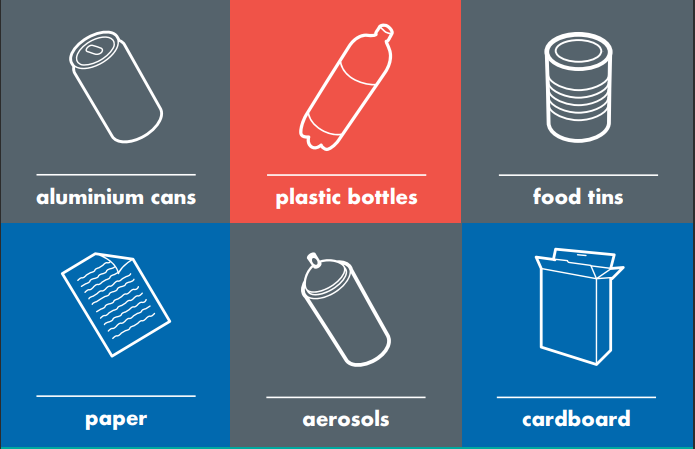 Aluminium cans, plastic bottles, food tins, paper, aerosols and cardboard