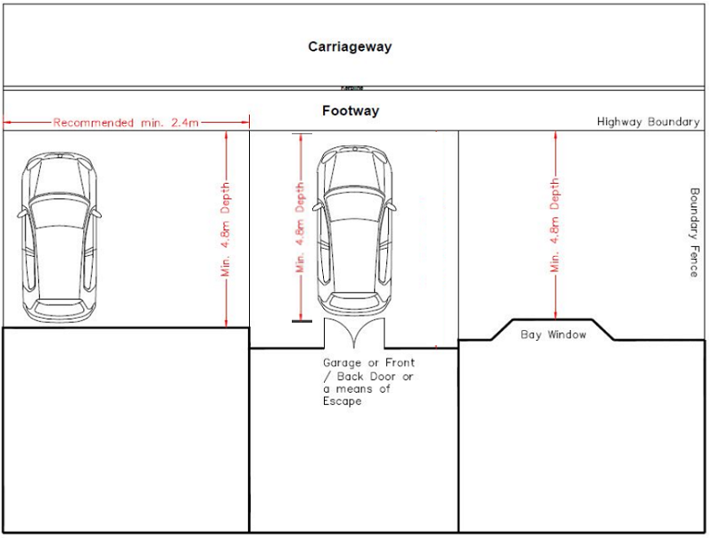 Diagram: minimum length required is 4.8 metres (this measurement to be taken between the highway boundary i.e. rear of public footway and the face of the building)