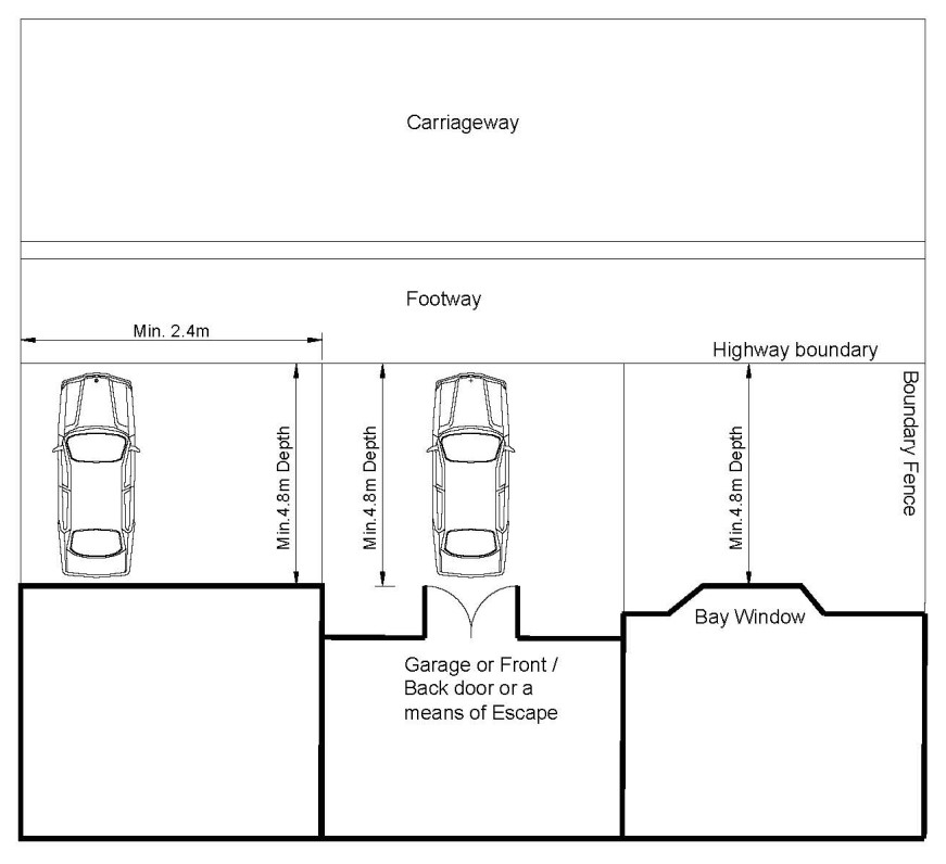 Diagram: minimum length required is 4.8 metres (this measurement to be taken between the highway boundary i.e. rear of public footway and the face of the building)